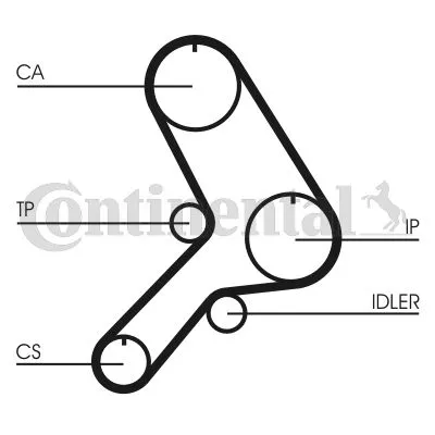 CONTINENTAL CTAM Timing Belt (CT619)