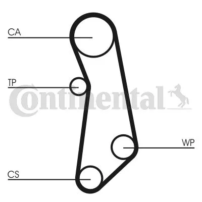 CONTINENTAL CTAM Timing Belt (CT1115)