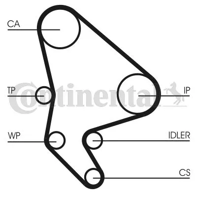 CONTINENTAL CTAM Timing Belt Kit (CT987K1)