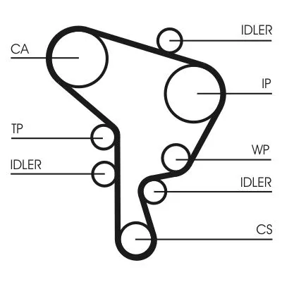CONTINENTAL CTAM Timing Belt Kit (CT1044K1)