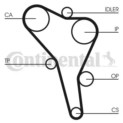 CONTINENTAL CTAM Timing Belt Kit (CT945K2)