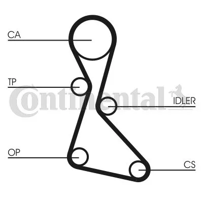 CONTINENTAL CTAM Timing Belt Kit (CT840K1)