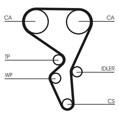 CONTINENTAL CTAM Timing Belt Kit (CT1065K3)