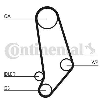 CONTINENTAL CTAM Timing Belt (CT660)
