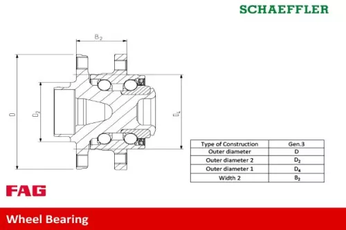 Schaeffler FAG Wheel Bearing Kit (713661020)